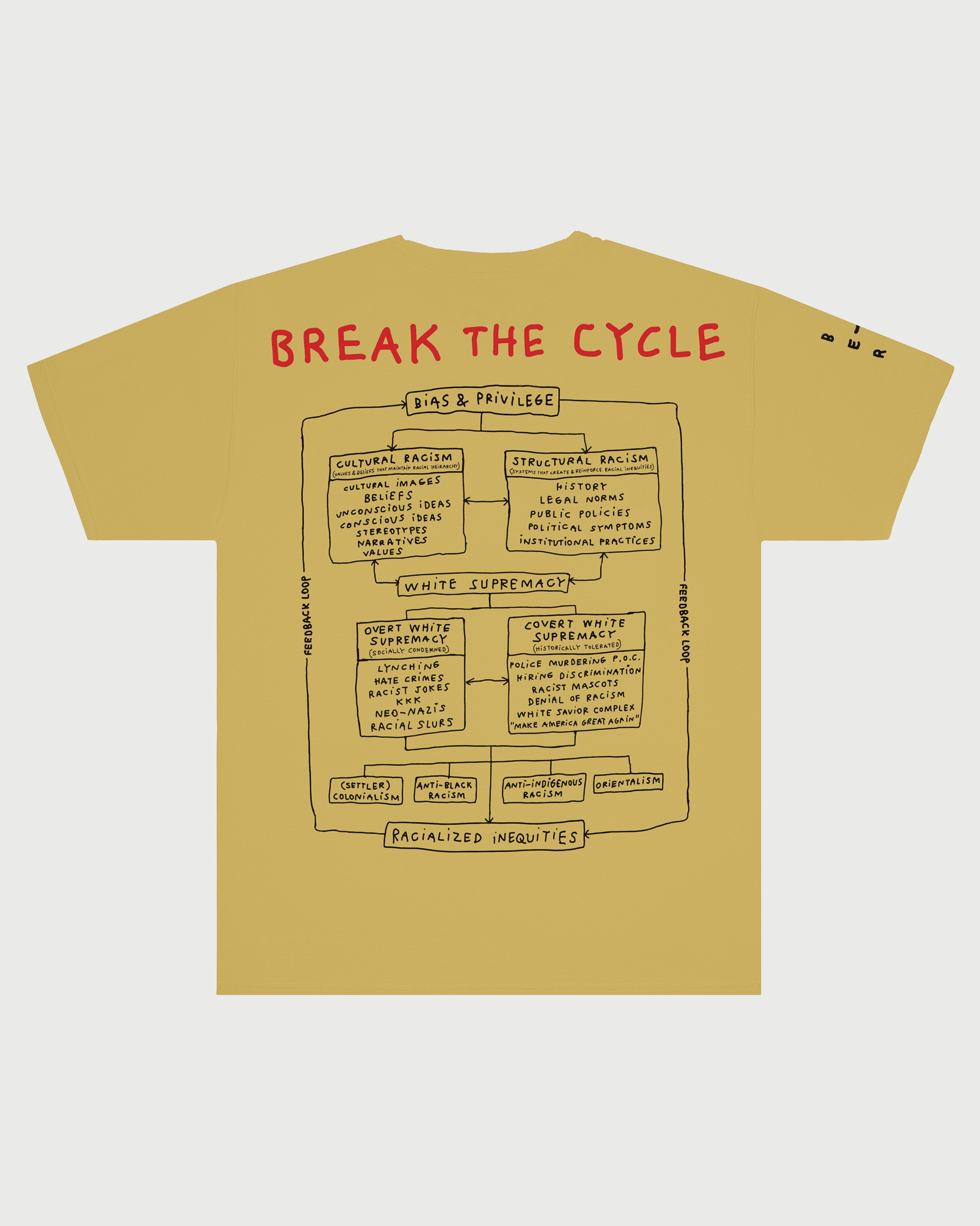 Infinite Archives - Tom Sachs Break The Cycle T-Shirt Mustard - Clothing - Yellow - Image 1