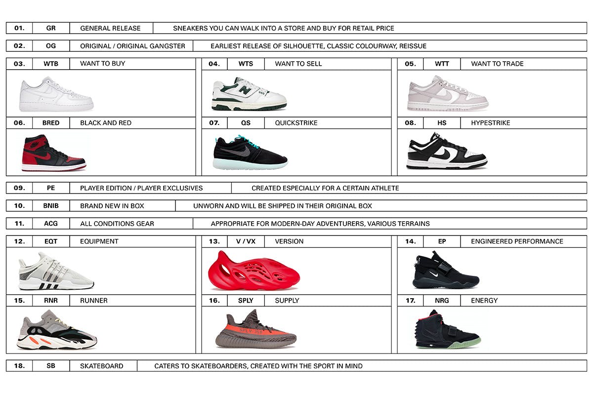 Sneaker terminology