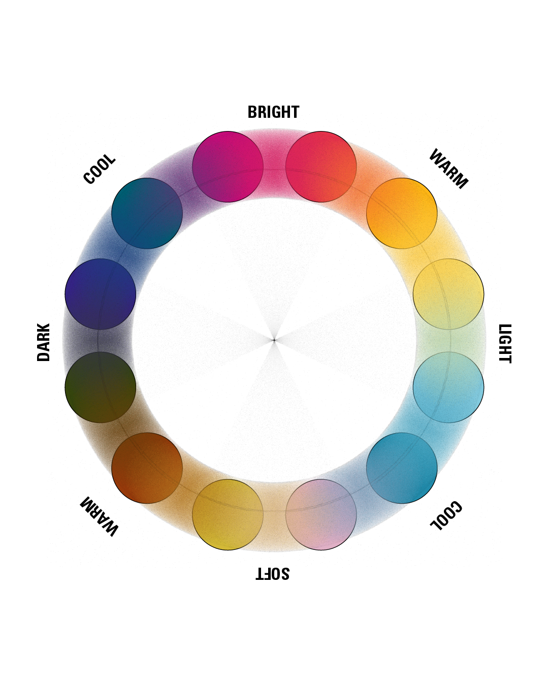 seasonal color analysis wheel
