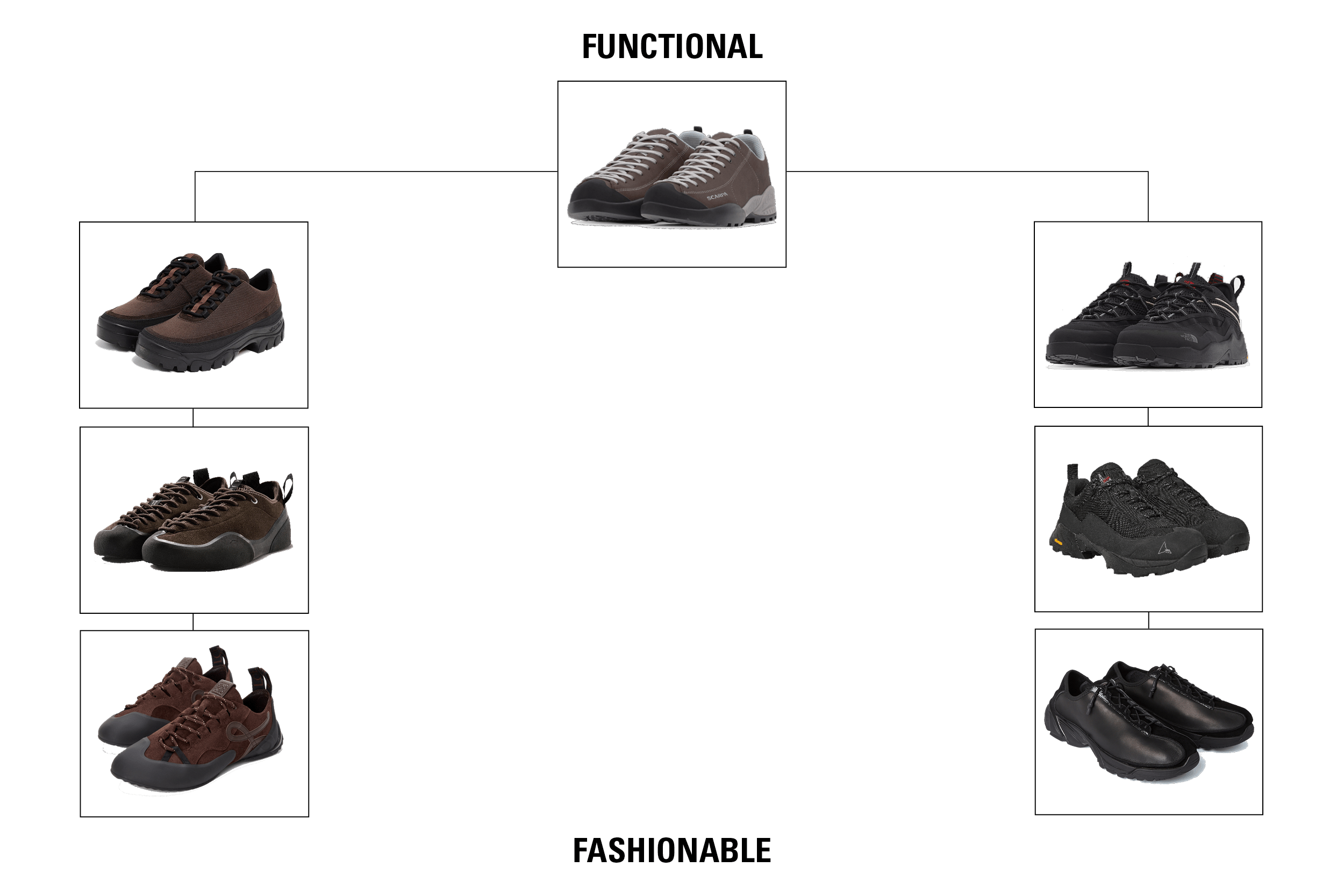 Hiking Shoes Are On Every Designer’s Moodboard