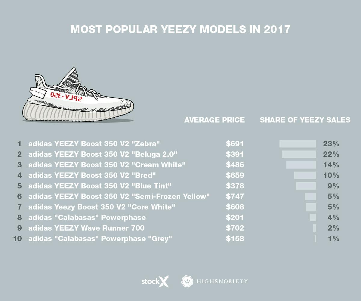 YEEZY 