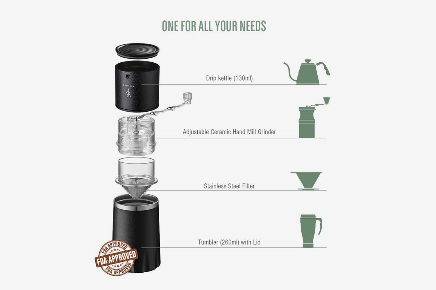 All-In-One Coffee Maker