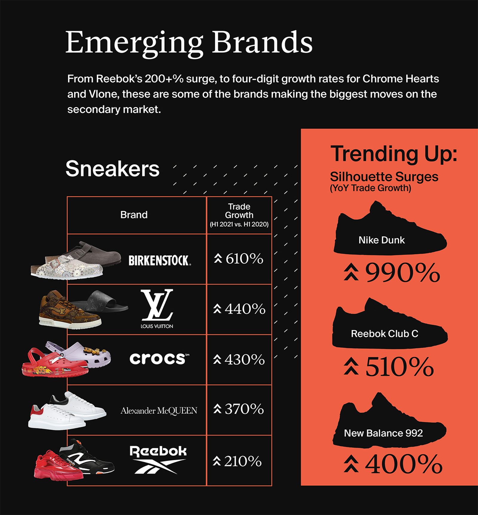 fastest-growing-brands-stockx-mid-year-report-01
