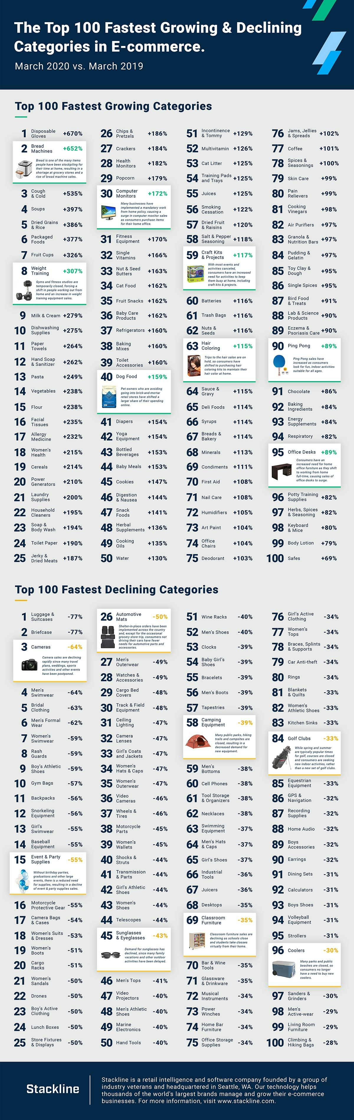e-commerce-march-2020-01