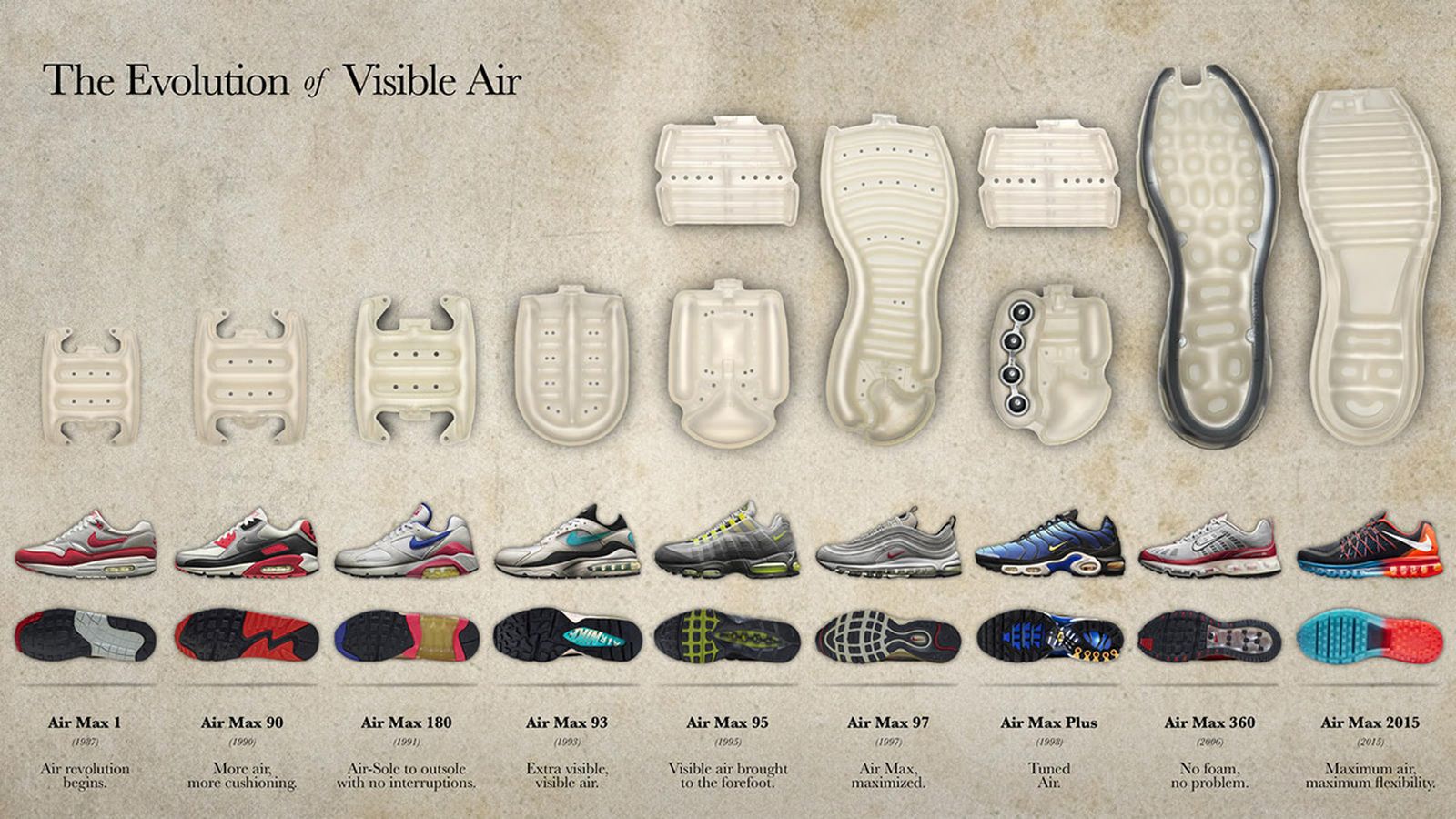 Objetado Contrapartida gene Nike Air Max 1: The Story Behind the Revolutionary Sneaker