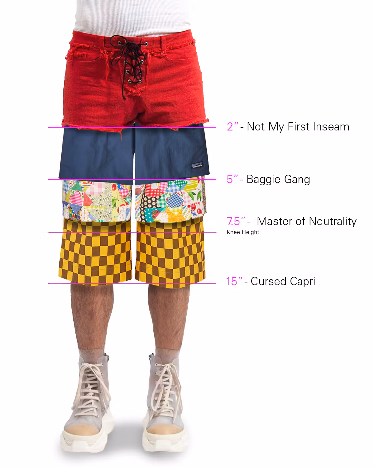 best-shorts-length-main