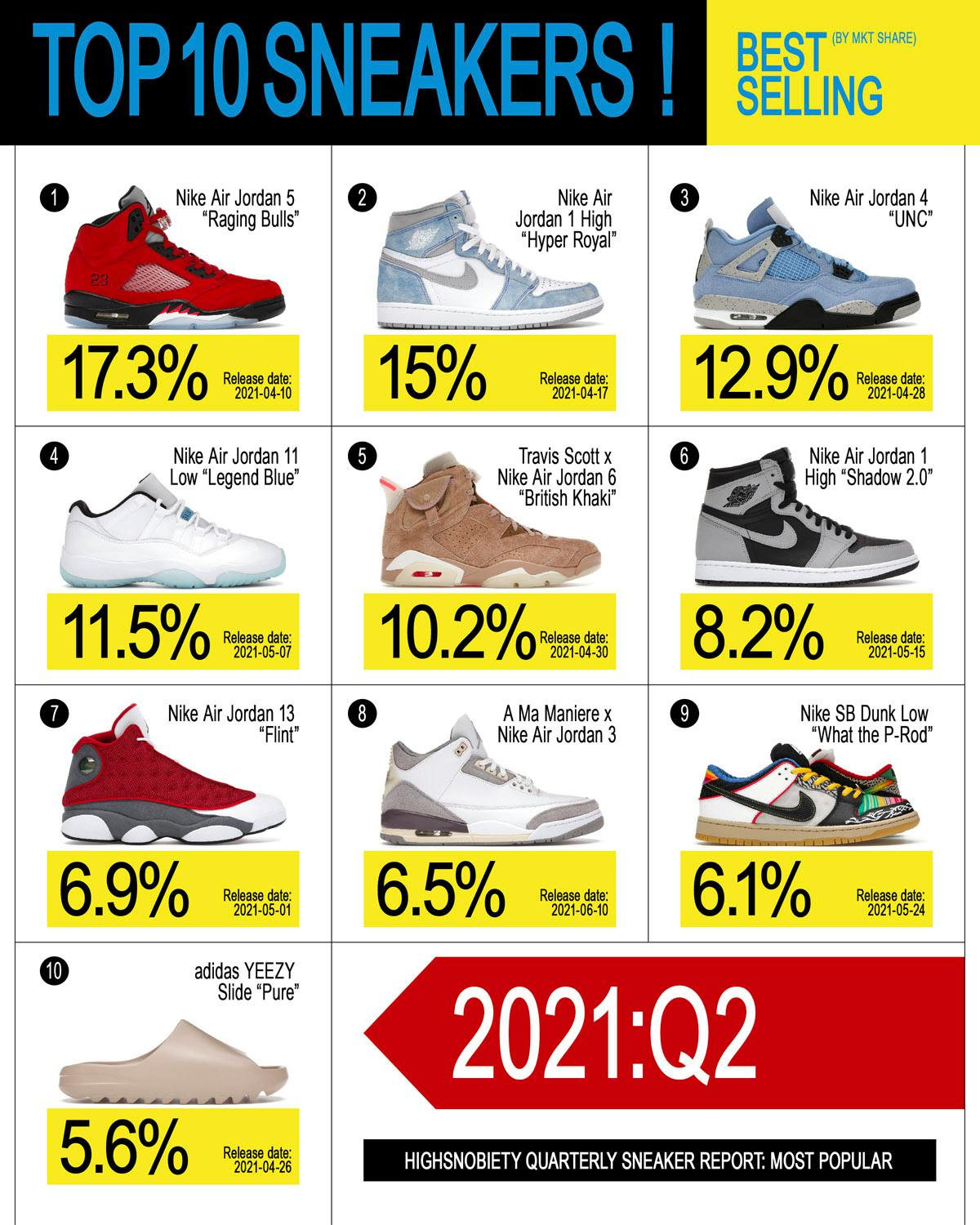 ED_SM_2021_Q2_Sneaker_Report_01