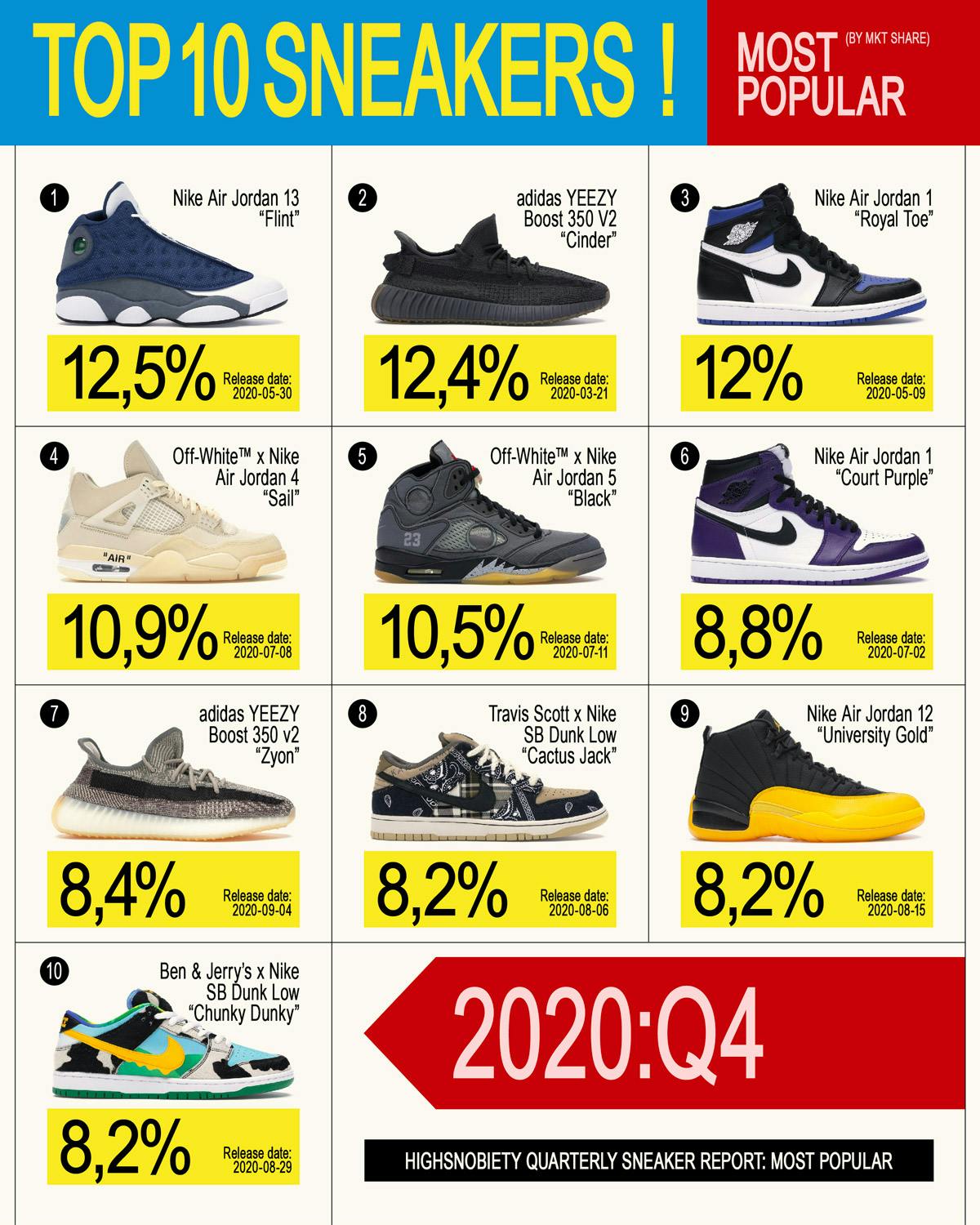 sneaker-report-snackable-02