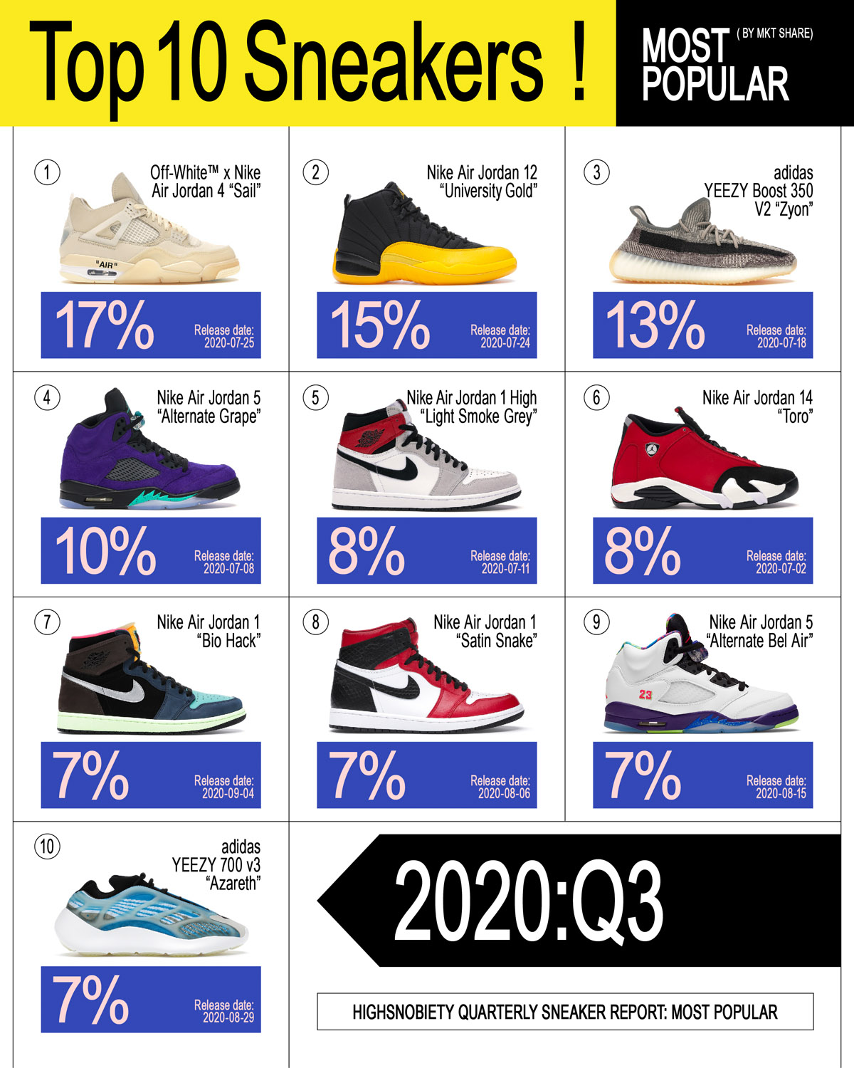ED_WEB_Q3_Sneaker_Report_dev01