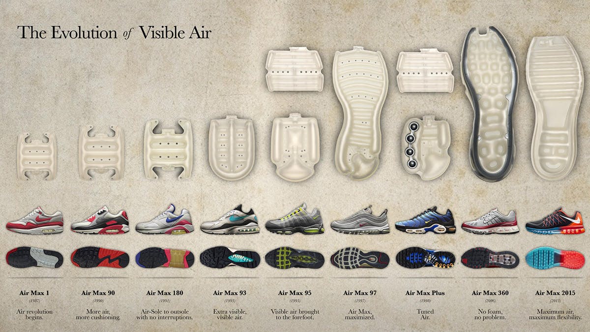 nike air max 1 history HSxAMD17 air max day 2017