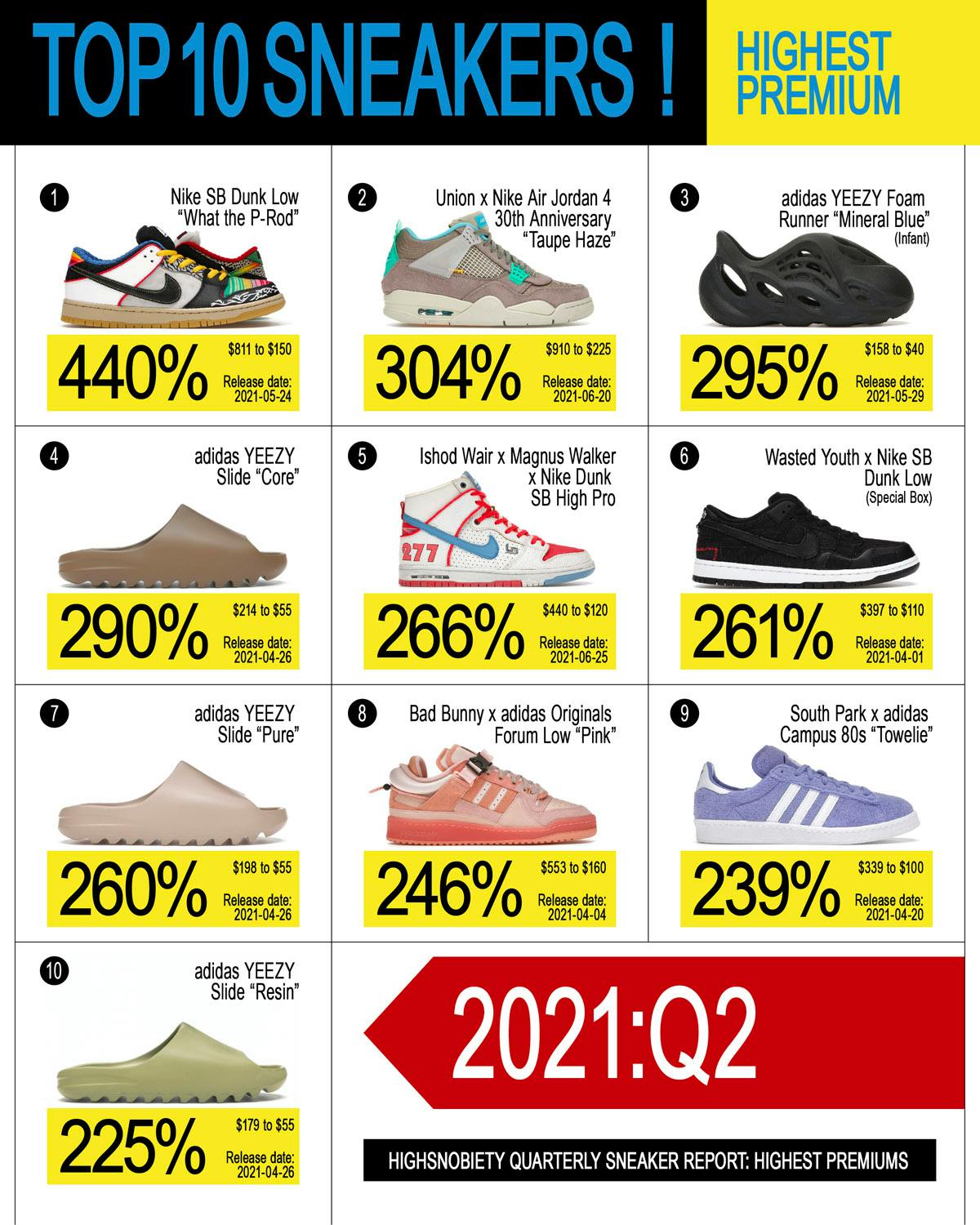 ED_SM_2021_Q2_Sneaker_Report_01