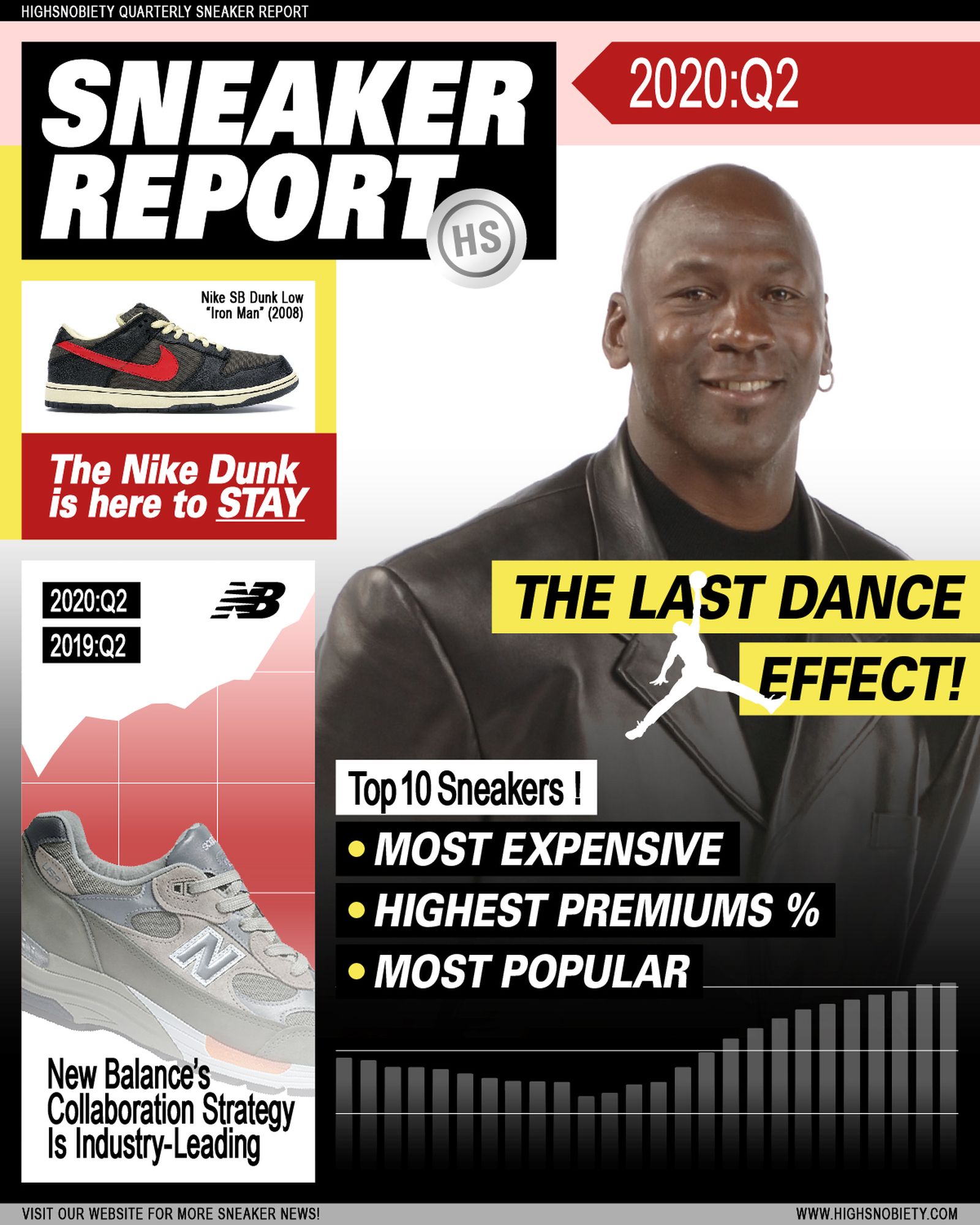 ED_WEB_Q2_Sneaker_Report_cover_1200x1500-01