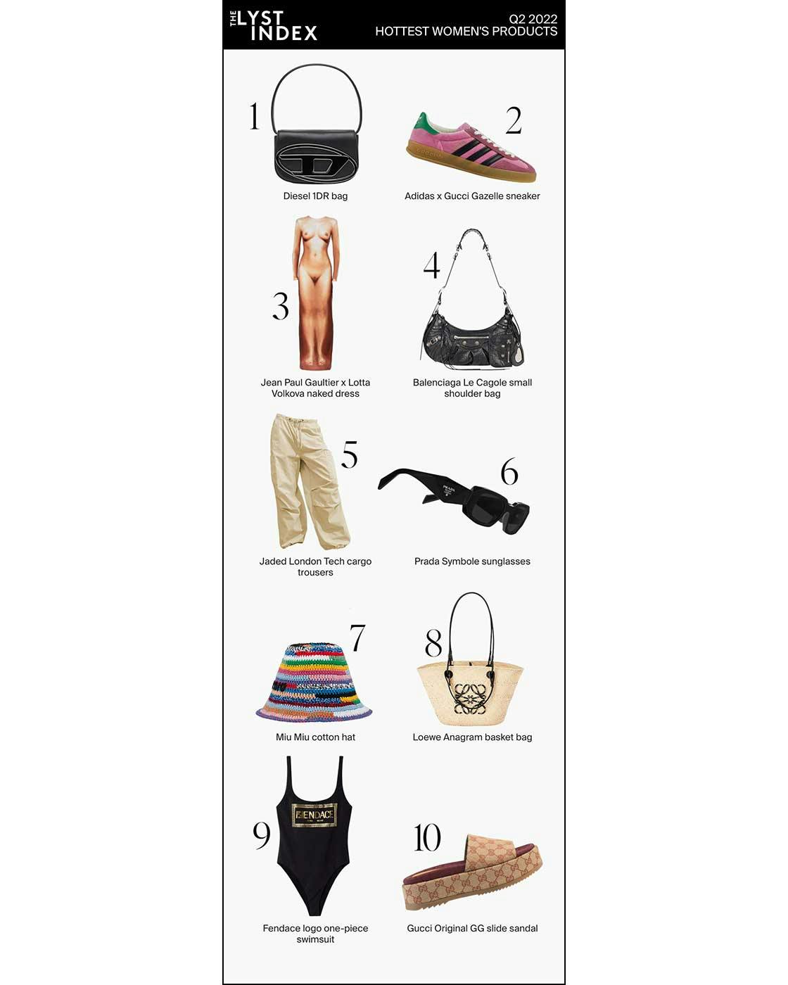 lyst-index-q2-2022-ranking-gucci-adidas-4
