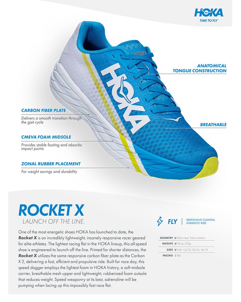 great-cushioning-foot-race-hoka-profly-01