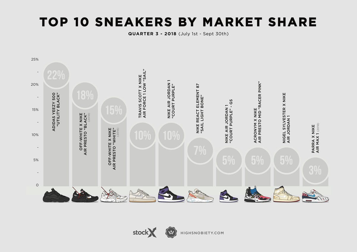 most expensive sneakers in the world 2018