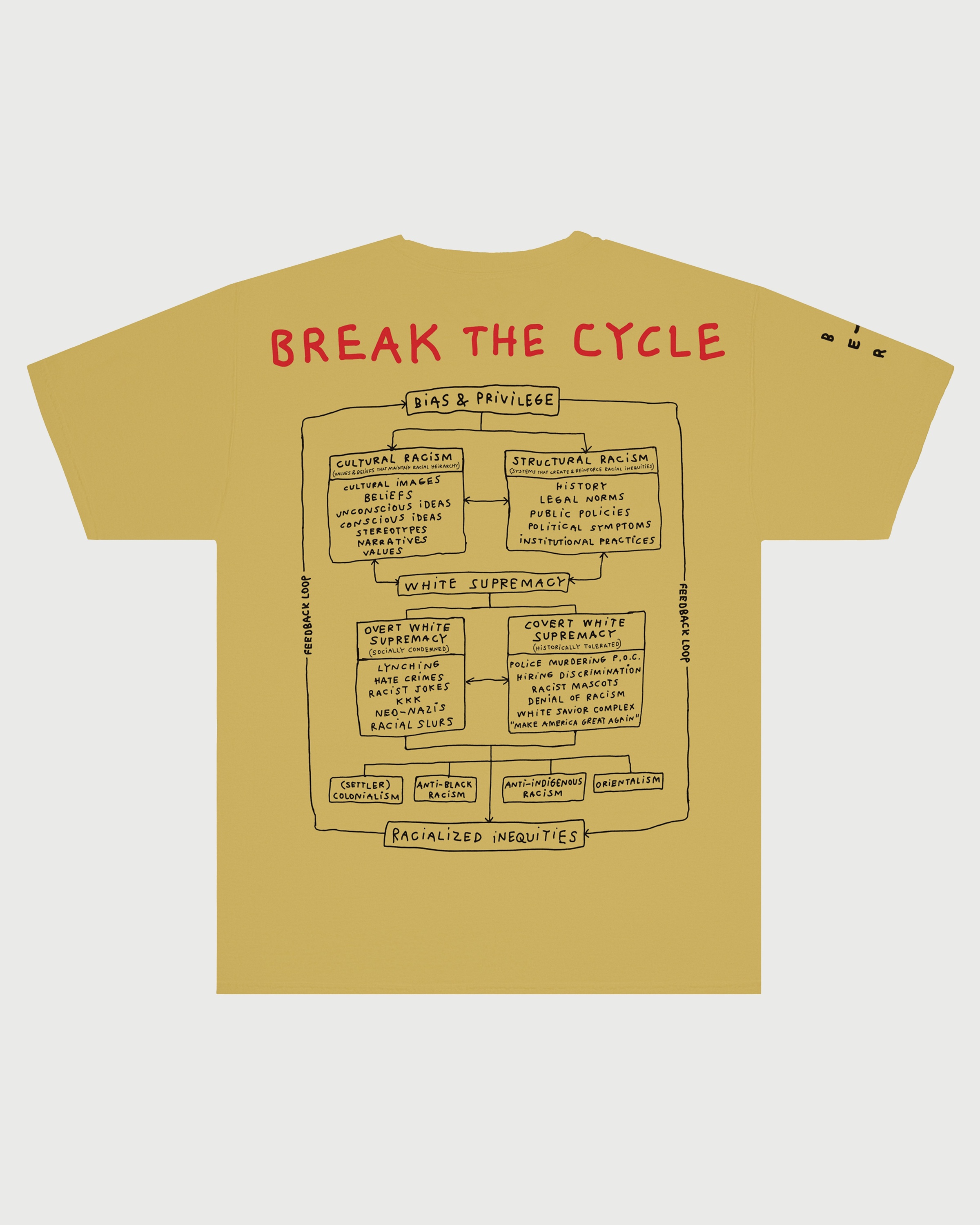 Infinite Archives – Tom Sachs Break The Cycle T-Shirt Mustard - Tops - Yellow - Image 1