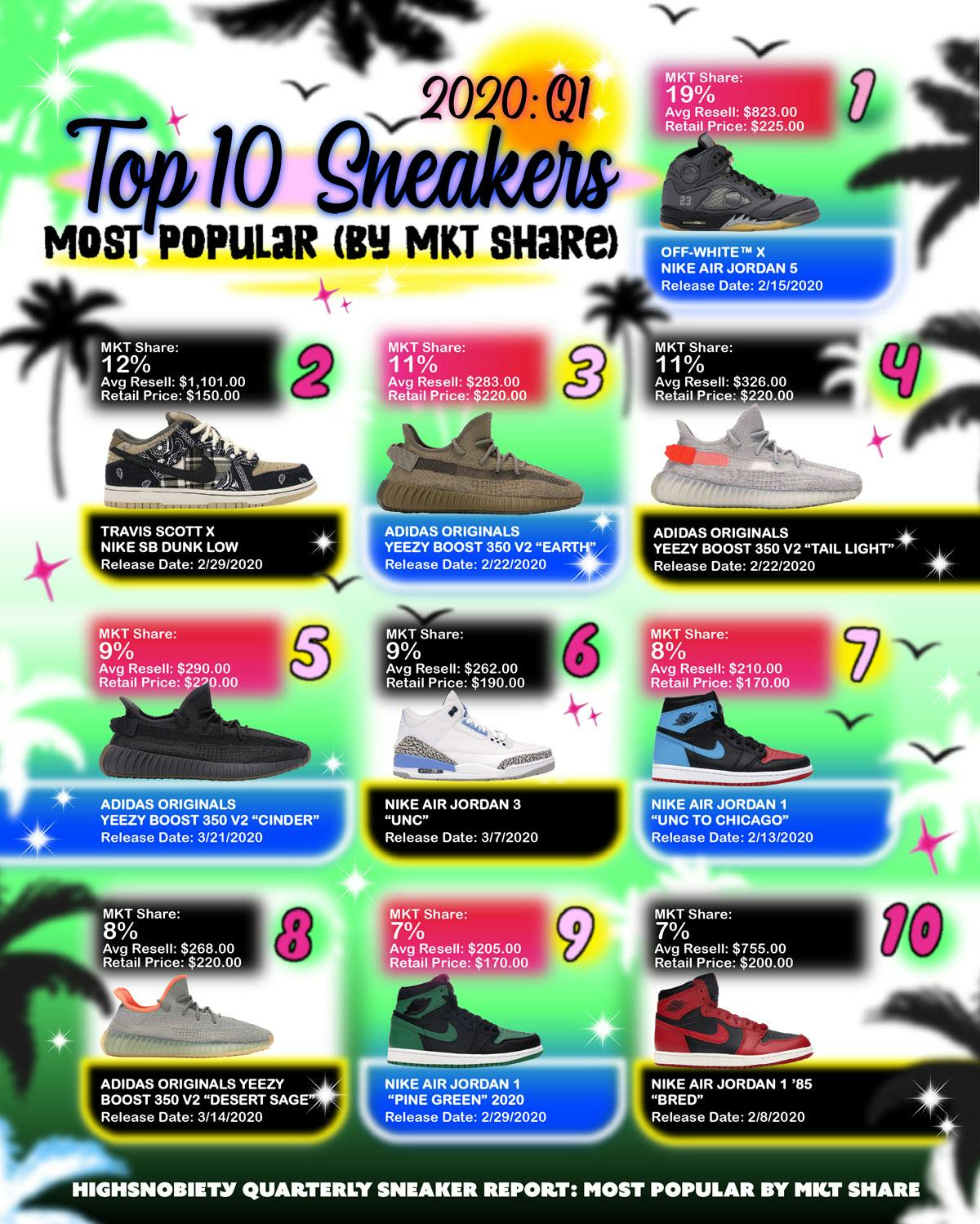 most-expensive-sneakers-2020-q1-04