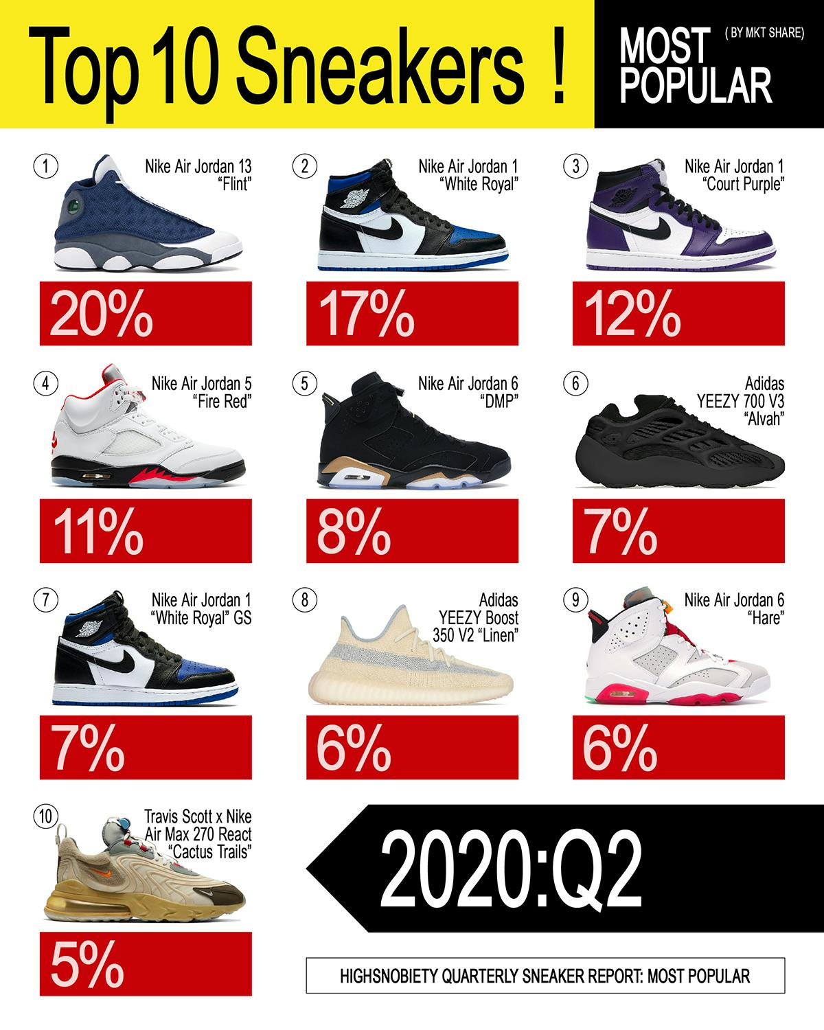 ED_WEB_Q2_Sneaker_Report_dev0-07