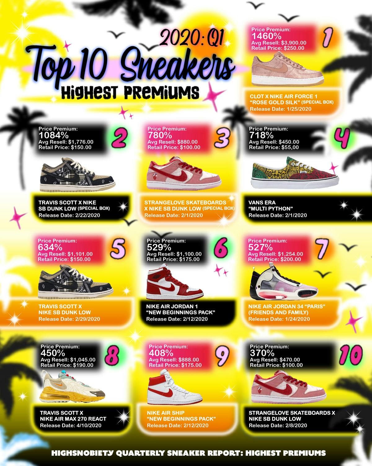 most-expensive-sneakers-2020-q1-06