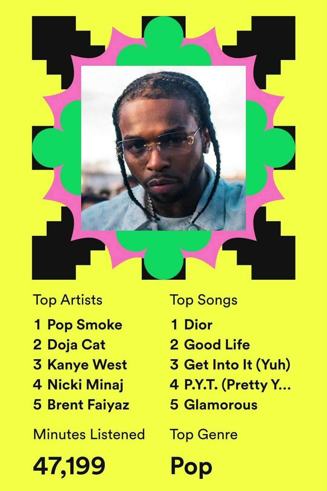 Inside Team Highsnobiety's Spotify Wrapped 2022