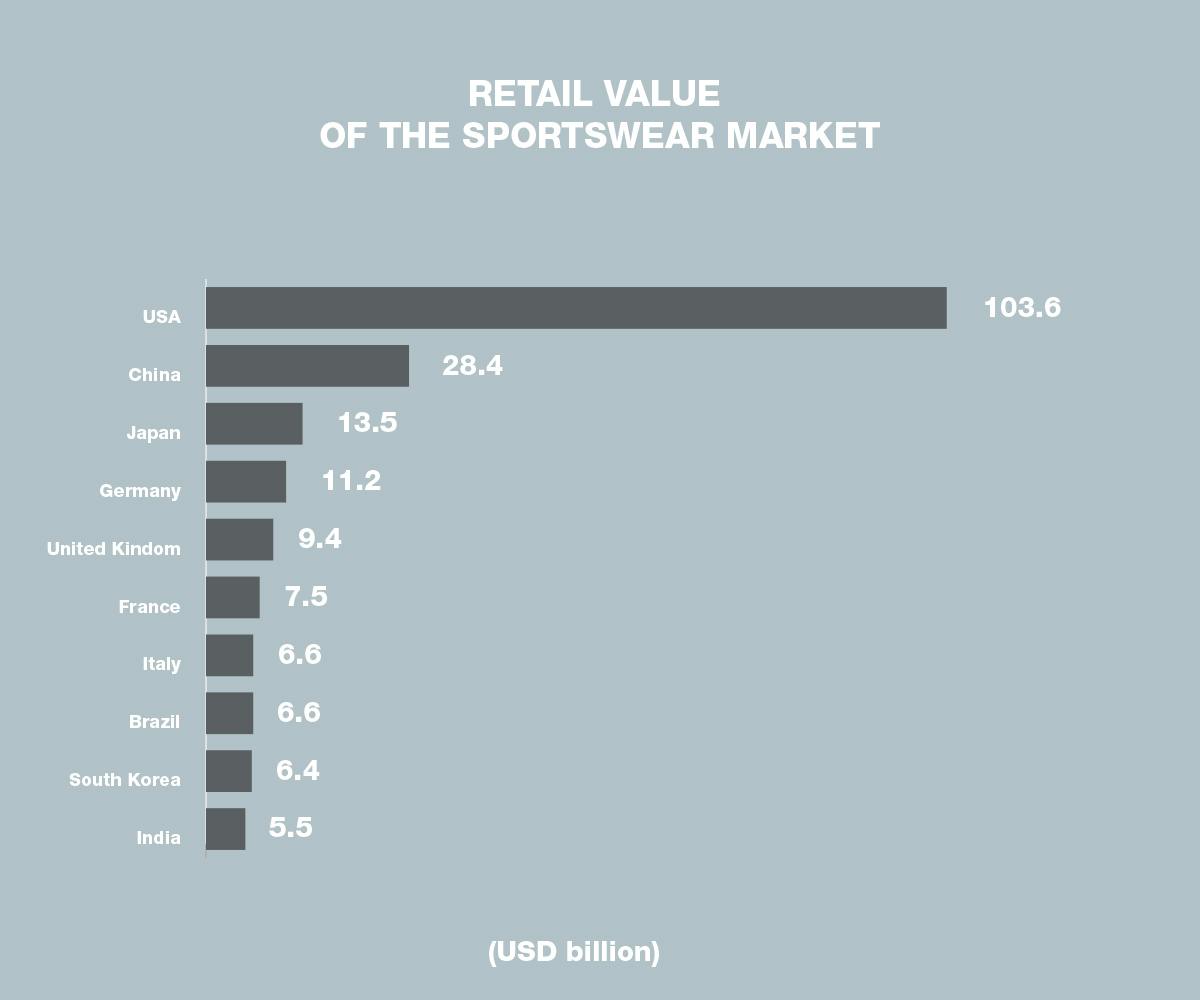 LINING, ANTA, PEAK and 361 Chinese Sportswear Brands