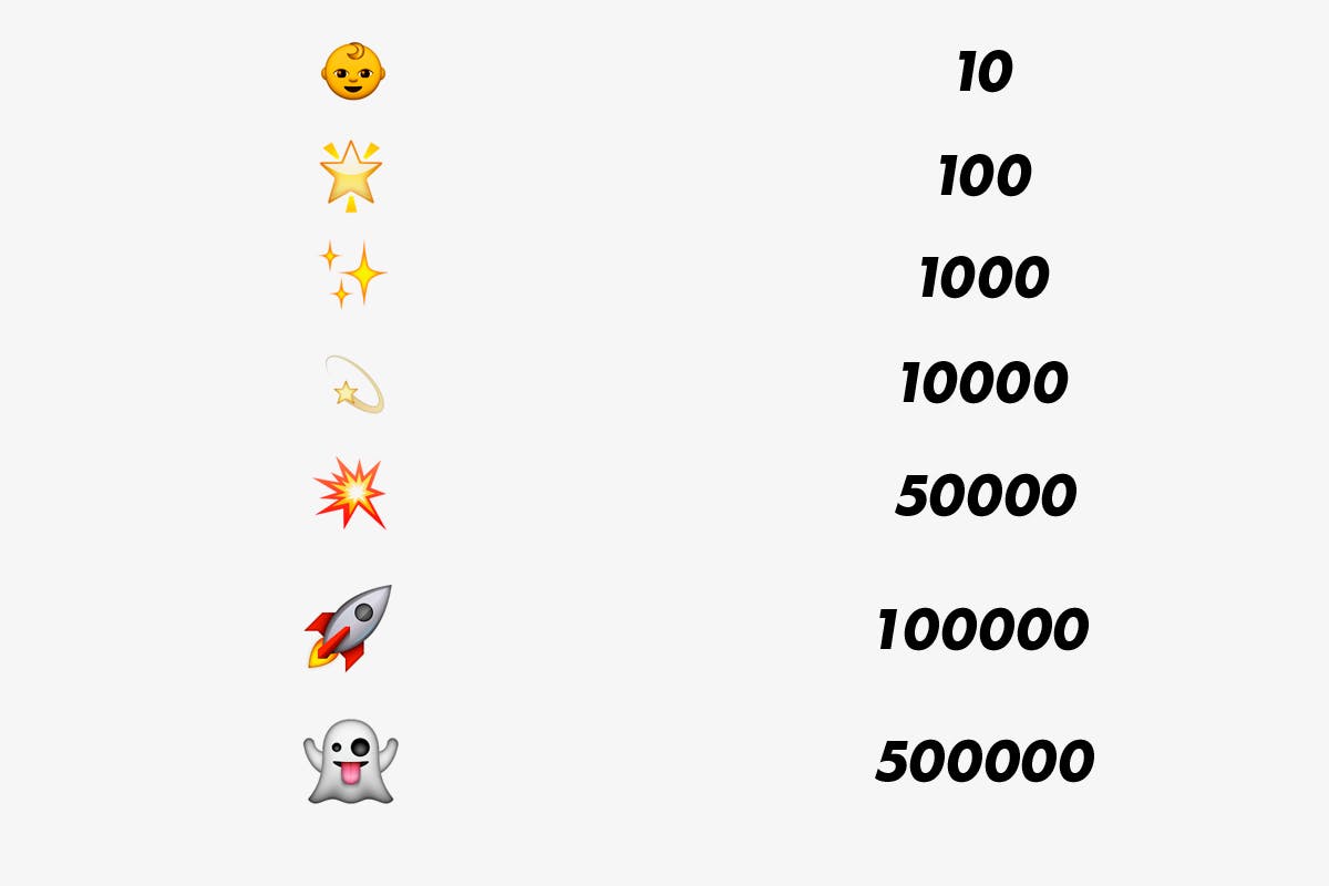 snapchat-trophies-100