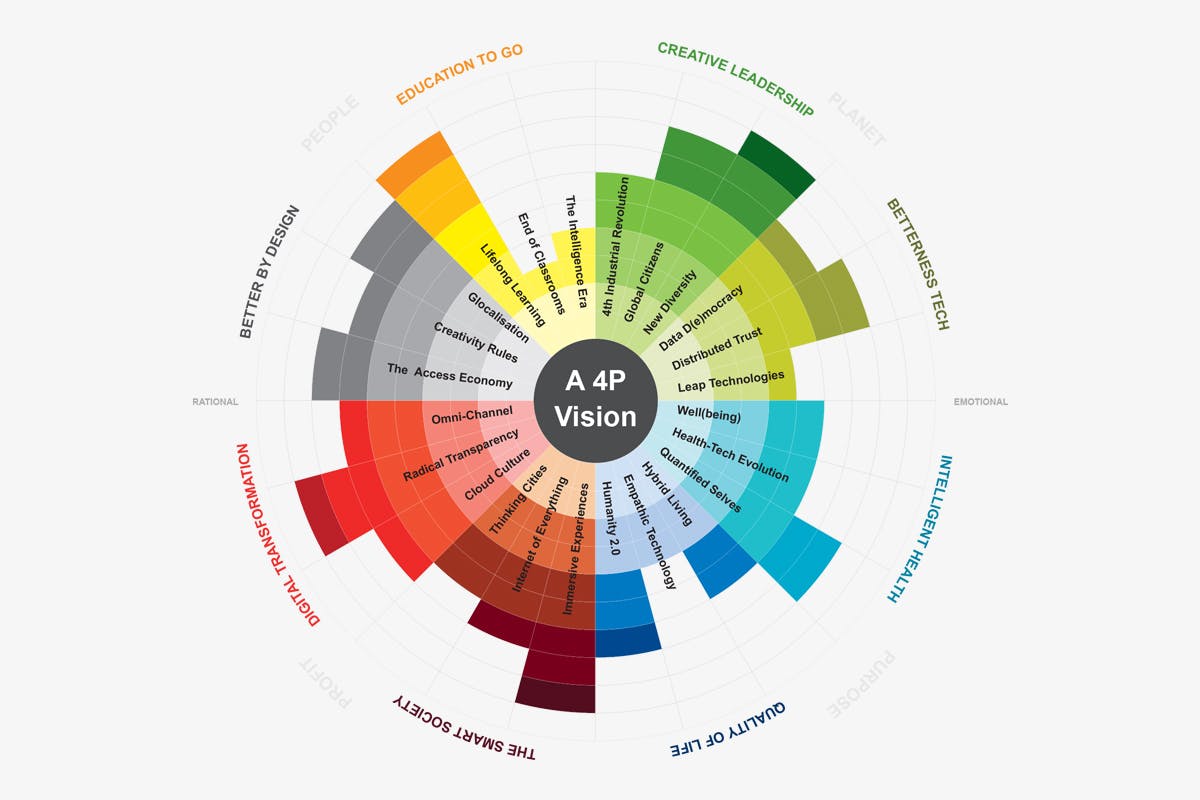 the-science-trend-forecasting-6