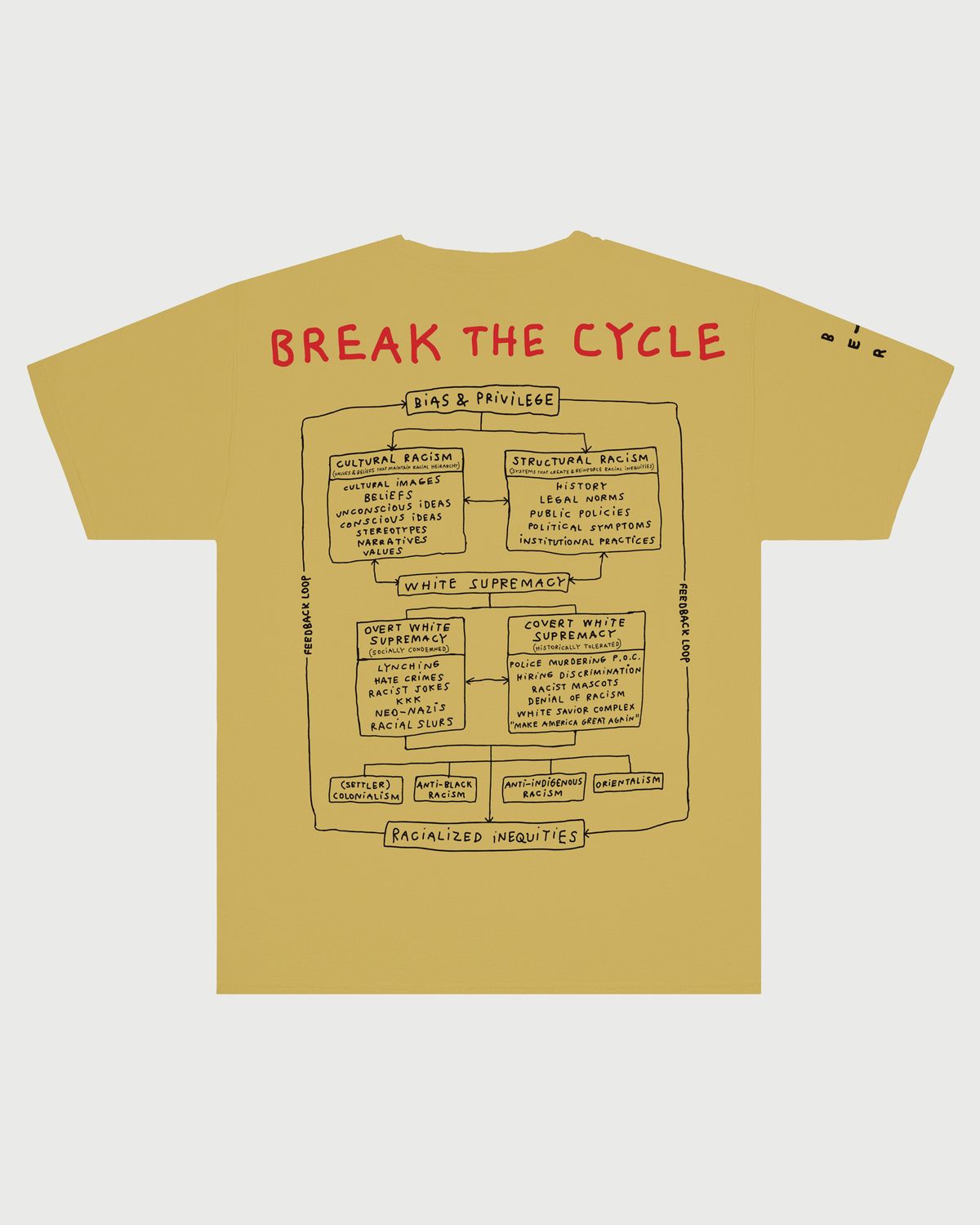 Infinite Archives – Tom Sachs Break The Cycle T-Shirt Mustard - T-shirts - Yellow - Image 1