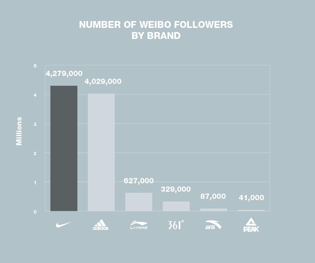 -chinese-sneaker-brands-chart-final-publish-1